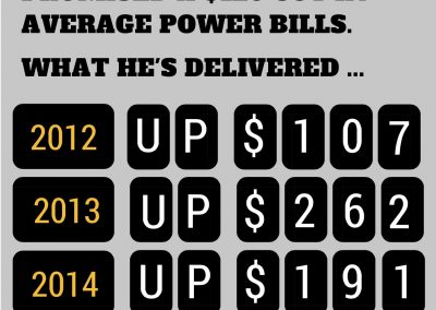 Three years of increased power bills under Newman
